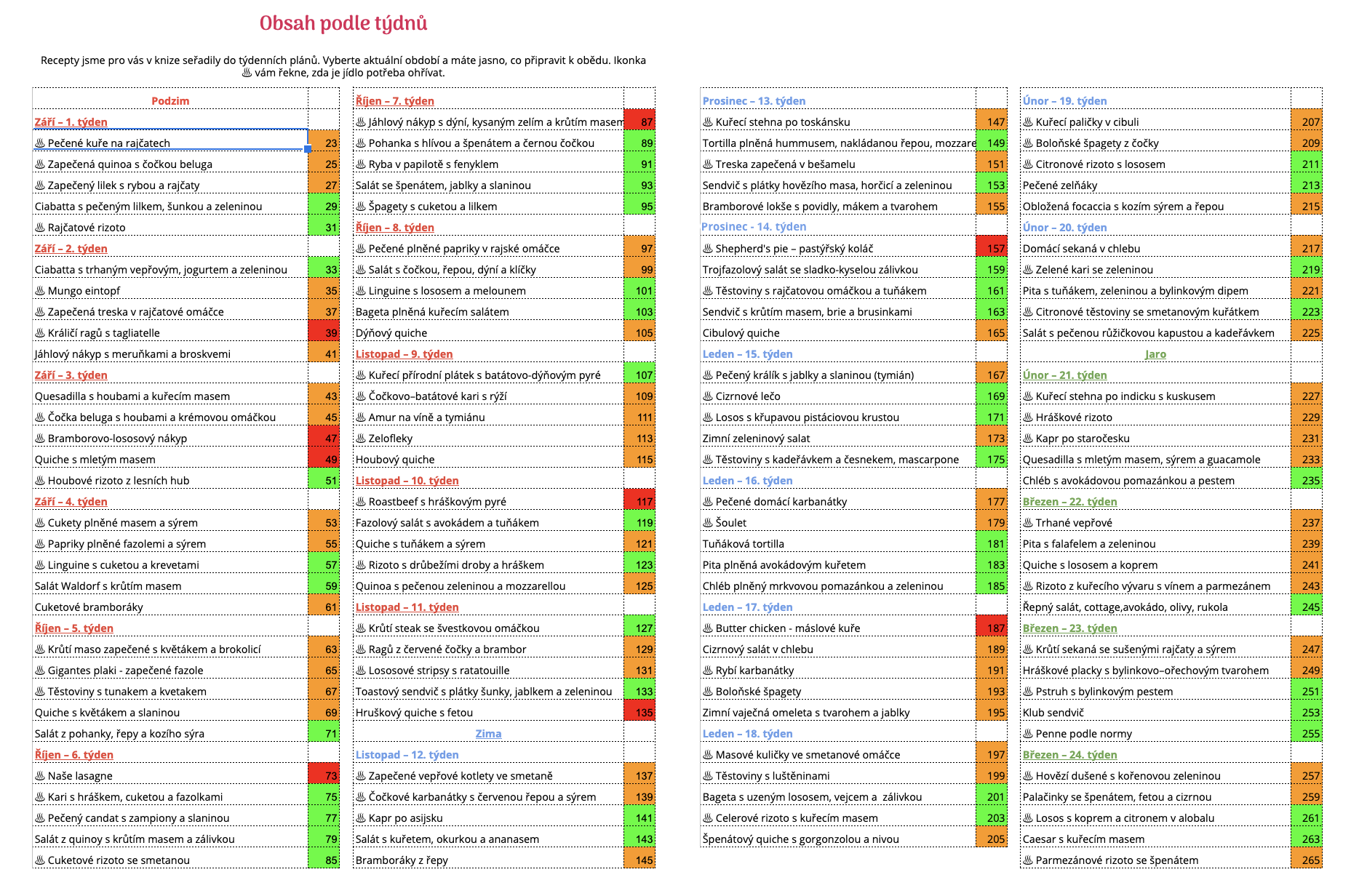 01-ukazka-obsahu-tydennich-planu-obedova-bichle